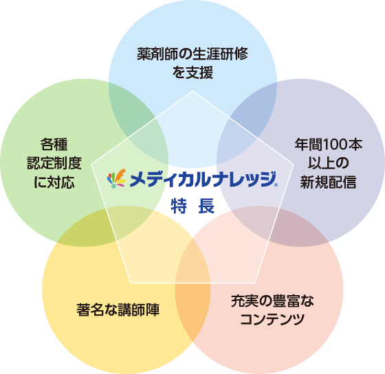 メディカルナレッジの特長